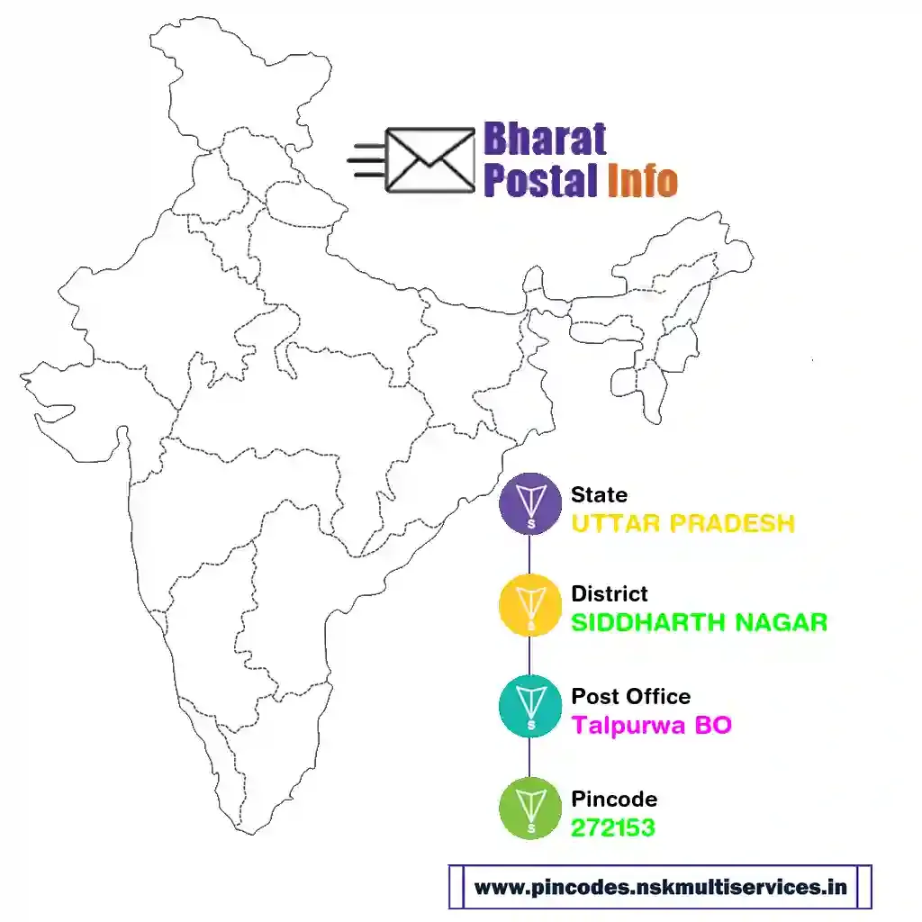 UTTAR PRADESH-SIDDHARTH NAGAR-Talpurwa BO-272153